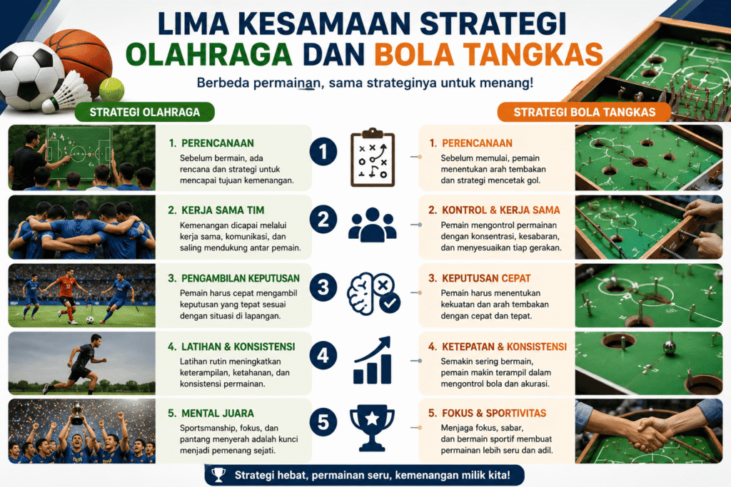 lima strategi
